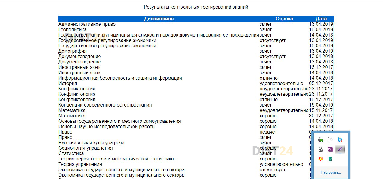 Сессия под ключ БИПКРО - bipkro.ru - сдать сессию, закрыть задолженности, зачеты, семестр Сессия под ключ БИПКРО - bipkro.ru - сдать сессию, закрыть задолженности, зачеты, семестр