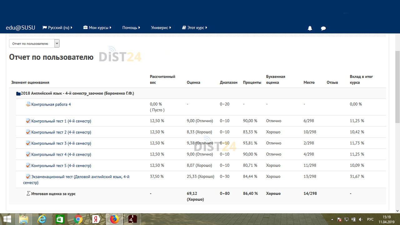Сессия под ключ БИПКРО - bipkro.ru - сдать сессию, закрыть задолженности, зачеты, семестр Сессия под ключ БИПКРО - bipkro.ru - сдать сессию, закрыть задолженности, зачеты, семестр