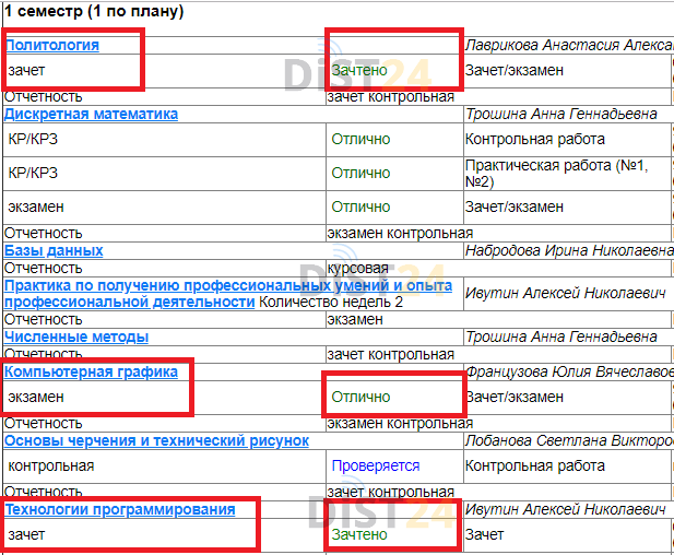 Сессия под ключ БИПКРО - bipkro.ru - сдать сессию, закрыть задолженности, зачеты, семестр Сессия под ключ БИПКРО - bipkro.ru - сдать сессию, закрыть задолженности, зачеты, семестр